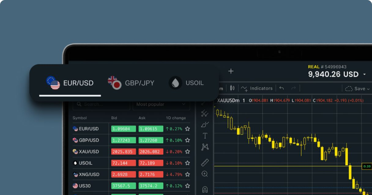 Understanding Exness Forex & CFDs A Comprehensive Guide